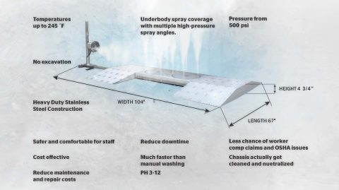 undercarriage ramp specs | Undercarriage Cleaner in Brooklyn, Farmingdale, Queens, Danbury, Nassau, and Middletown